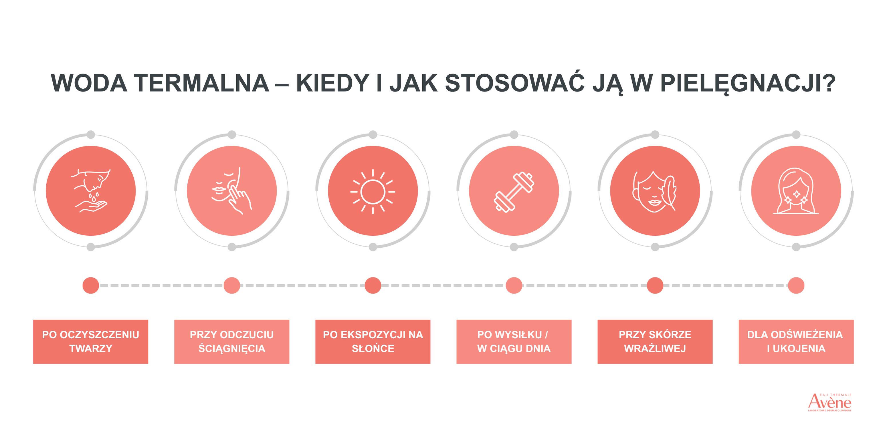 Woda termalna – kiedy i jak stosować ją w pielęgnacjii